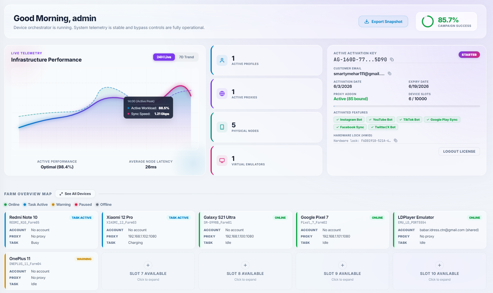 Rovaflow Main Overview Dashboard